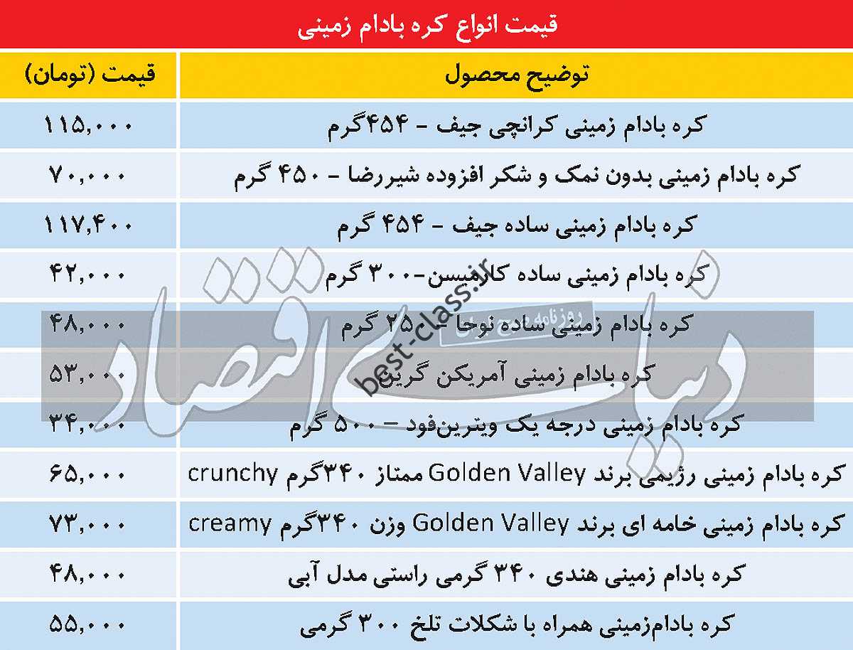 قیمت انواع کره بادام‌زمینی در ایران