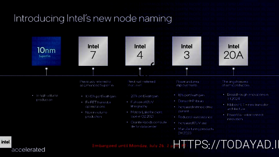 interroadmap3