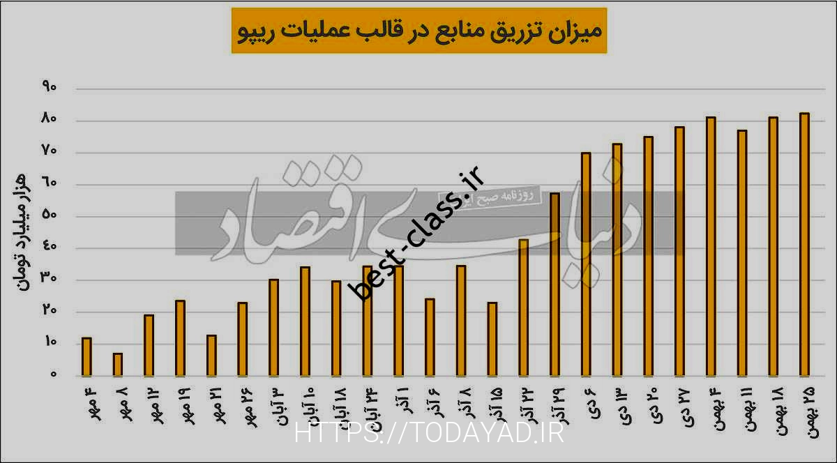 اشتهای باز بازار بانکی