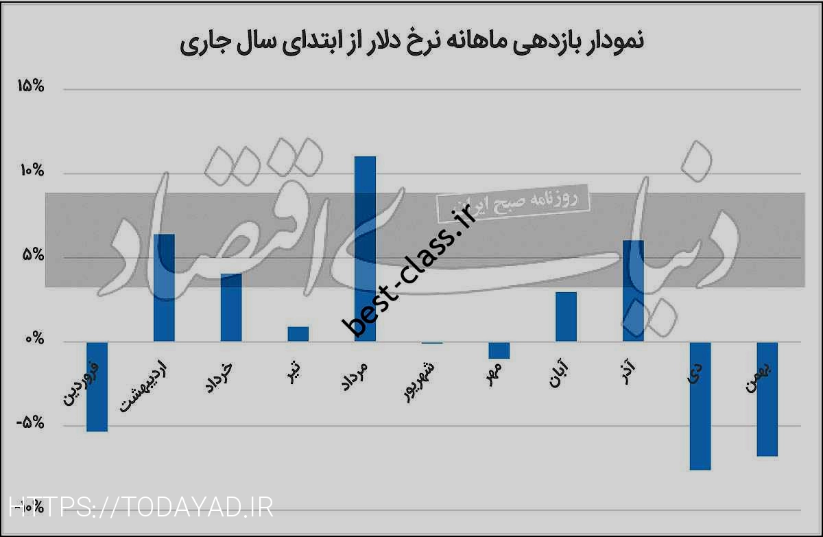 ماه سوز سوزی در بازارها