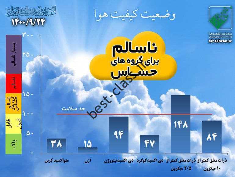 پیش بینی هوای تهران فردا پنجشنبه 25 آذر //// 1400